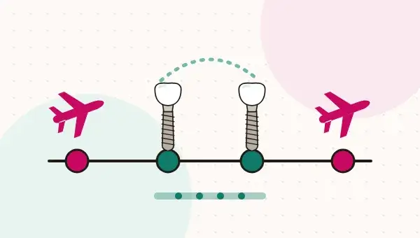 How Long Do Dental Implants Take in Turkey? A Two-Visit Timeline