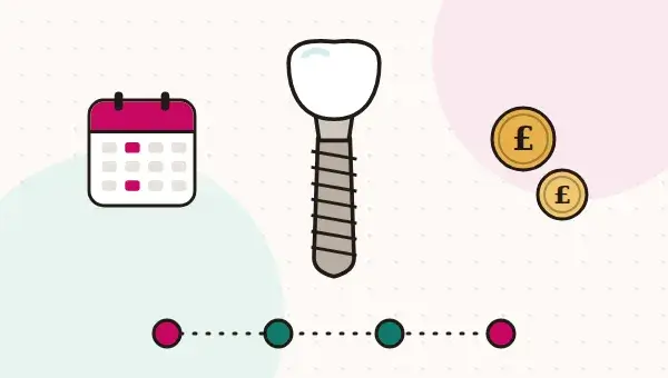 Dental Implants in Turkey: Cost Factors, Timeline and Questions to Ask